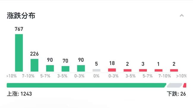 周末加密市场剖析：比特币蓄势高位，山寨币强势狂飙