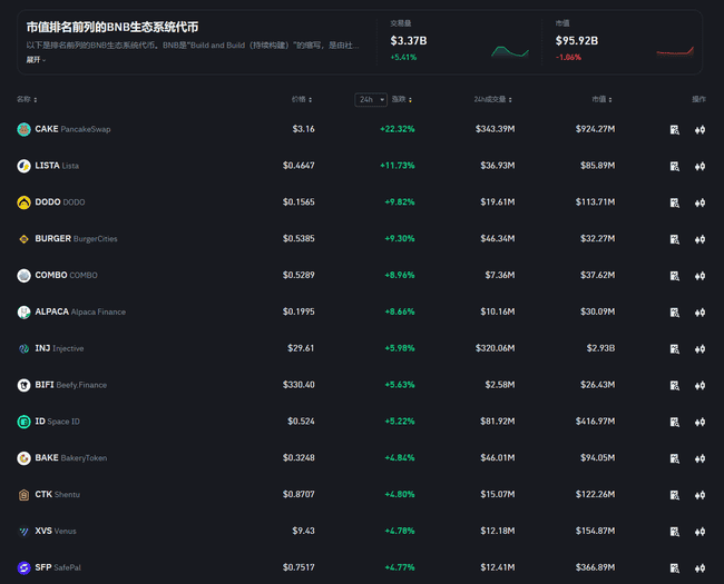 币安新上线WHY、CHEEMS代币暴跌，BNB Chain蓄势待发？