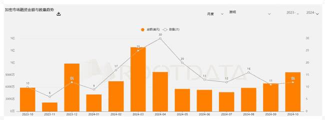 GameFi反弹引领加密板块轮动，牛市新风口即将显现？