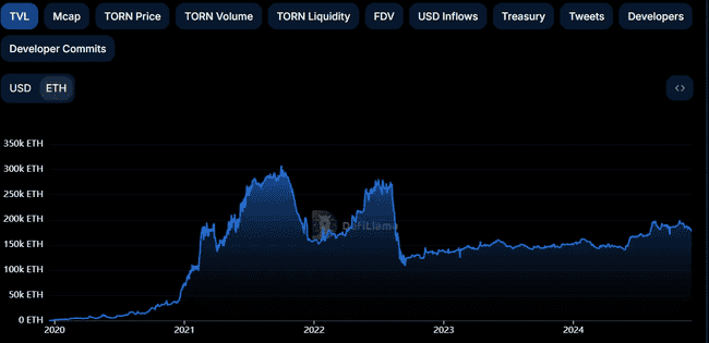 Tornado Cash胜诉：DeFi领域的法律博弈与重生之路