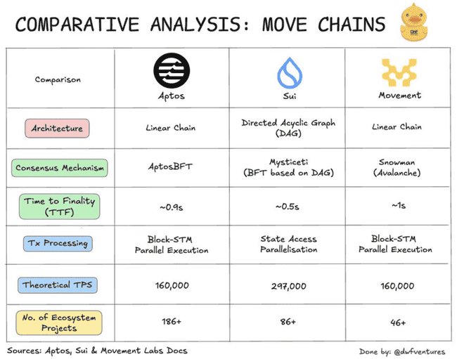 天王级项目Movement主网启动在即：代币经济学深度剖析