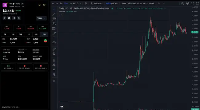 BNB Chain财富效应显著，哪些项目及MEME值得瞩目？