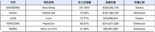 美大选与议息会议碰撞，本周或迎极端短期市场波动