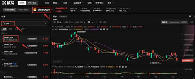 柴犬币（SHIB）全解析：与狗狗币的差异及投资指南