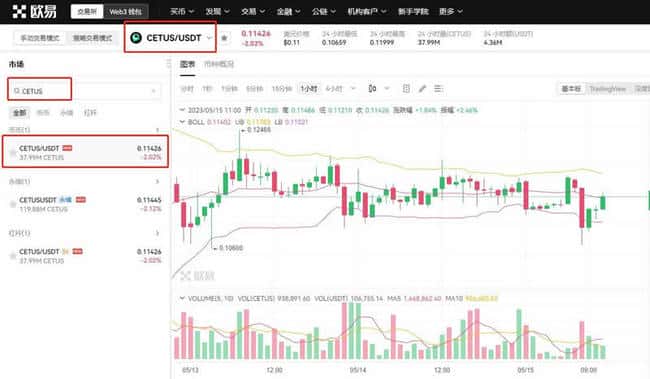 CETUS币未在币安上市的原因探讨