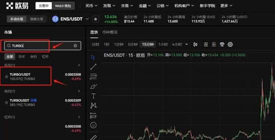 TURBO币适合长期持有吗？未来价值与潜力分析