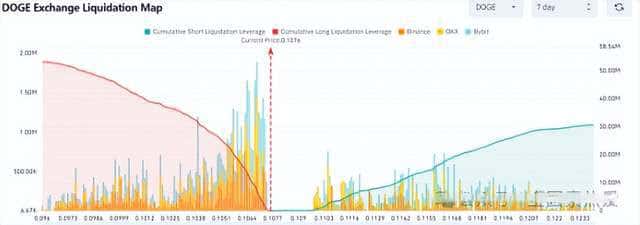 狗狗币价格展望：近期或暴涨50%，2030年预测达3.015
