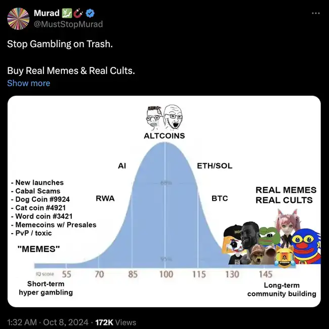 假期必看：Meme项目精选——Vitalik卖币故事与Cult文化复兴