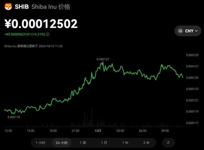 柴犬币（SHIB）全解析：与狗狗币的差异及投资指南