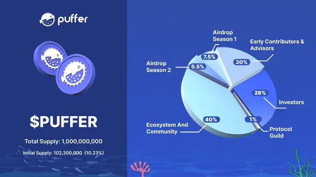 Puffer Finance（PUFFER）币全解析