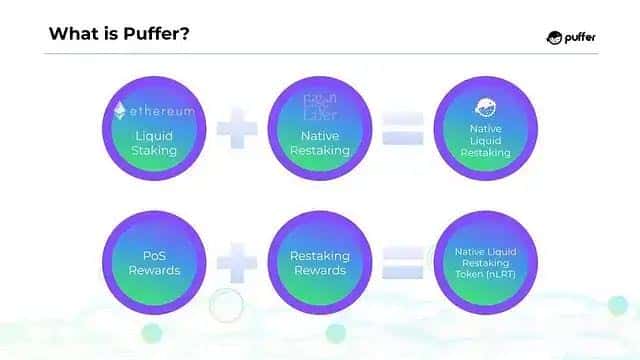 Puffer Finance（PUFFER）币全解析