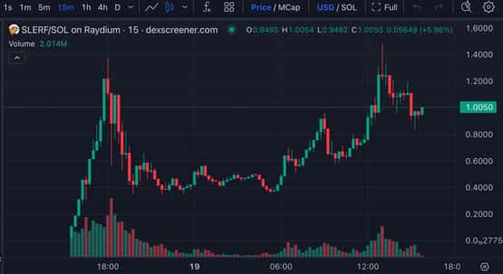 SLERF市值超越BOME！LBank托管SOL募款现状解析