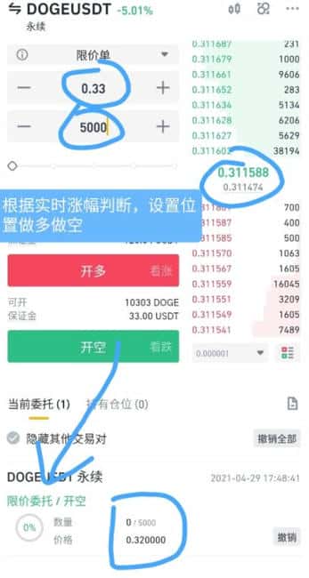 DOGS币的前景如何？是否值得长期投资，未来价格走向如何？
