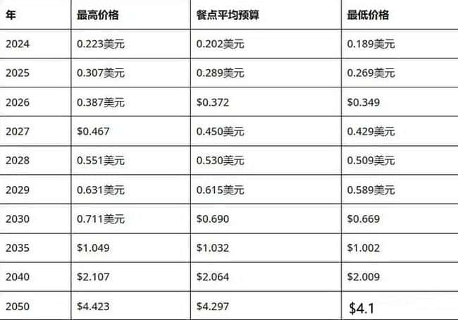 DOGS币的前景如何？是否值得长期投资，未来价格走向如何？
