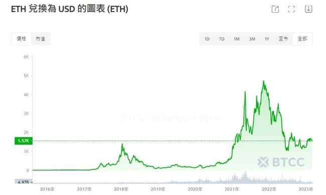 EHT是什么？以太坊ETH简介及投资入门指南