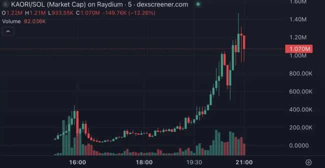 GOAT与PawPaw领涨，探索其他值得关注的百倍潜力Meme币
