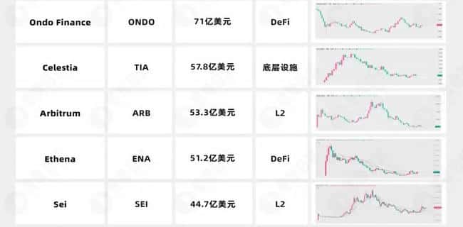 灰度持仓概览：35个精选代币介绍