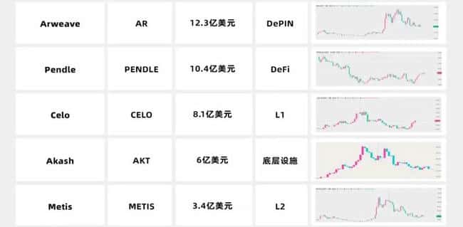 灰度持仓概览：35个精选代币介绍