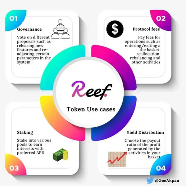 REEF币全解析：定义、前景、投资价值与未来走势预测