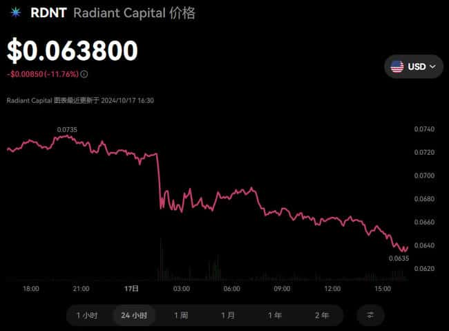 Radiant Capital（RDNT）币详解及未来投资潜力分析