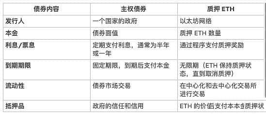 ETH的独特资产属性：何以区别于BTC及其他加密资产