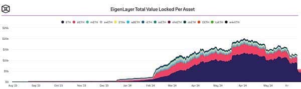ETH的独特资产属性：何以区别于BTC及其他加密资产