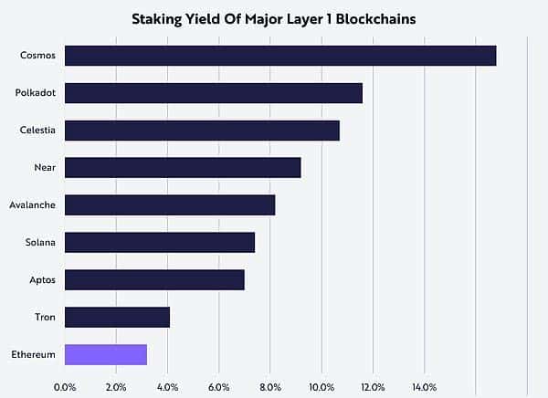 ETH的独特资产属性：何以区别于BTC及其他加密资产