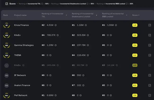 BNB Chain稳定币：潜力与未来展望