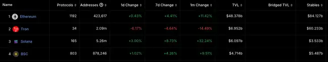 BNB Chain稳定币：潜力与未来展望