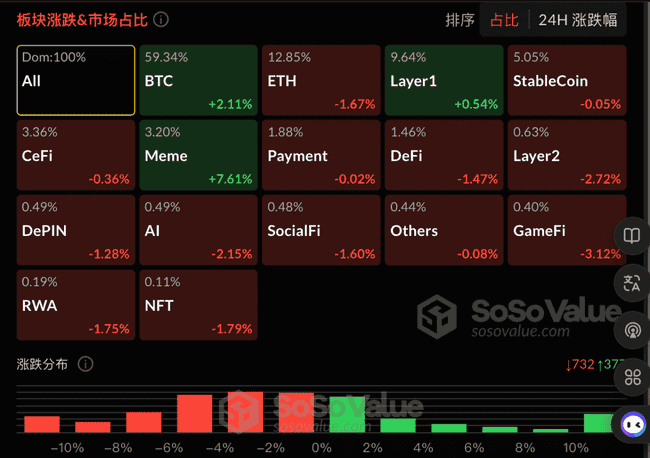 PNUT 引领动物拯救风潮，Jorgie 与老鹰成迷因币小市值新星