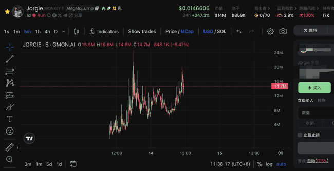PNUT 引领动物拯救风潮，Jorgie 与老鹰成迷因币小市值新星