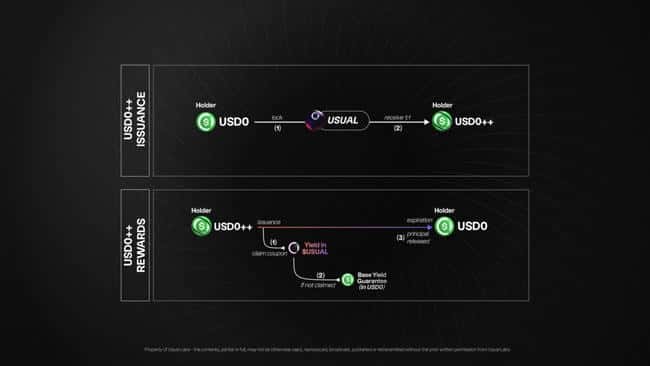 币安Launchpool新项目揭秘:Usual与RWA结合,打造创新稳定币协议