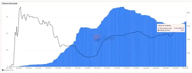 Ethena大跌80%后反弹，ENA是否仍处于价值低估区间？