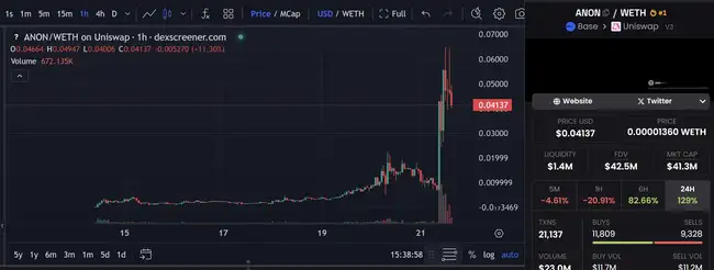 Base生态暗藏百倍机遇，哪些炒作标的正悄然崛起？
