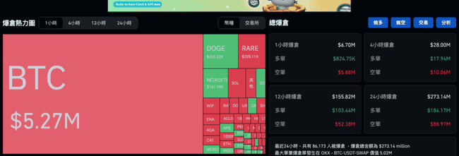 比特币冲击71500美元后暴跌，美国非农就业创新低，11月降息成定局？