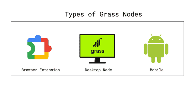 Grass空投后稳步攀升！AI融合DePIN，展现独特魅力