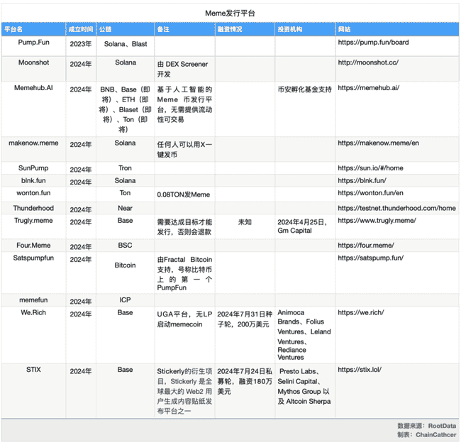 机构入局，迷因币能否在Q4保持主场优势？