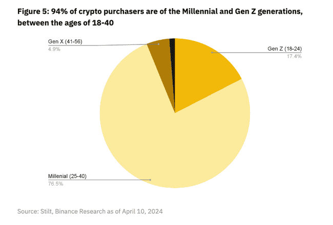 Binance Meme币报告深度解析：全球市场环境下的迷因币崛起之路