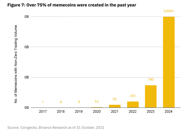 Binance Meme币报告深度解析：全球市场环境下的迷因币崛起之路