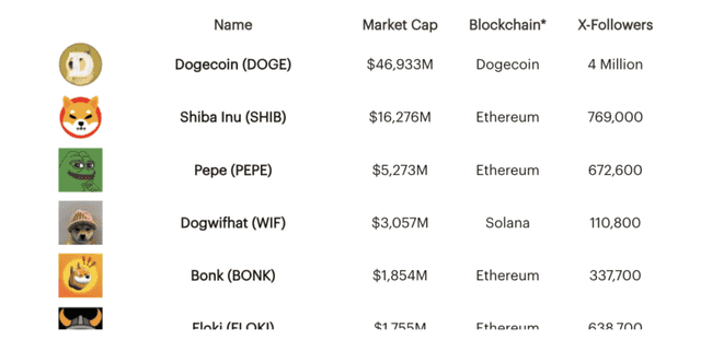 Memecoin：史上最疯狂的赚钱工具？