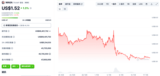 马斯克转发香蕉照，BAN一小时狂涨25BAN一小时狂涨25%，BAN一小时狂涨25BANANA紧随其后