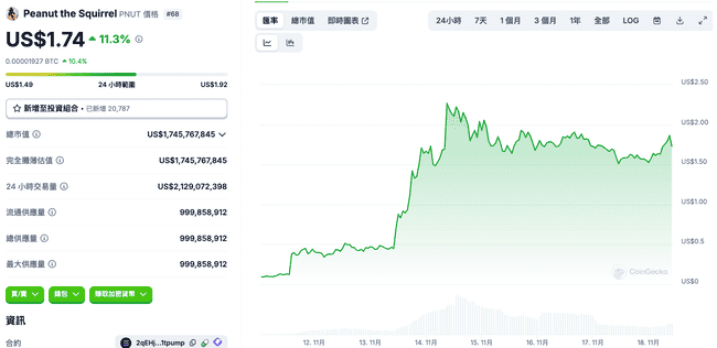 马斯克转发香蕉照，BAN一小时狂涨25BAN一小时狂涨25%，BAN一小时狂涨25BANANA紧随其后