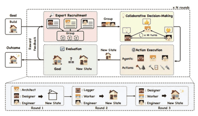 深度探索：AI Agent的七大研究领域与应用前景
