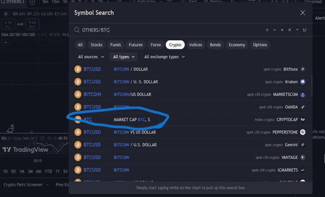 山寨币热潮将至？除了BTC.D，三大指标助你精准预判