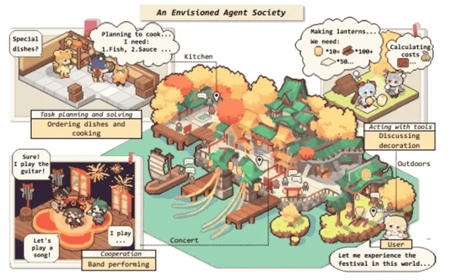 深度探索：AI Agent的七大研究领域与应用前景