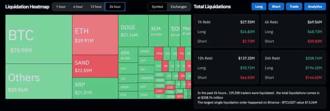 微策略豪掷54亿美元增持5.5万枚BTC，称比特币9.7万价格合理！