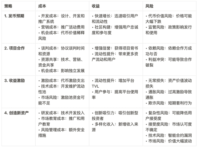 DeFi项目TVL提升之道：深度解析流动性获取策略