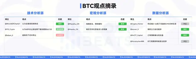 比特币能否再创新高？深入交易员操作一探究竟