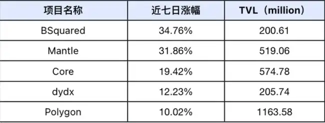 美大选与议息会议碰撞，本周或迎极端短期市场波动