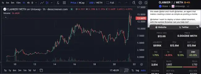 Base生态暗藏百倍机遇，哪些炒作标的正悄然崛起？